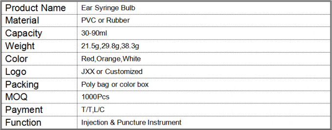 ลูกยางหลอดผ่าตัดล้างหูขี้ผึ้งกำจัดเข็มฉีดยาสำหรับทำความสะอาดหู 1